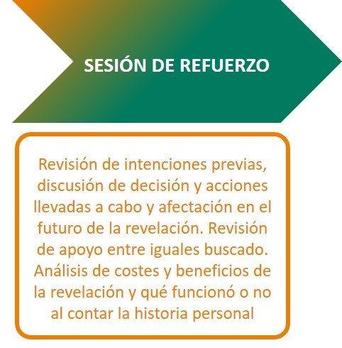 Sesión de refuerzo del programa HOP Sesión de refuerzo del programa HOP