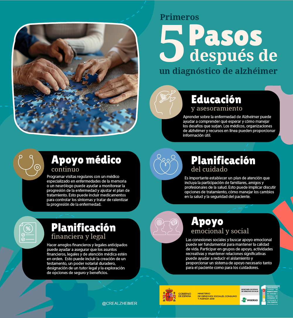 Infografía infografía