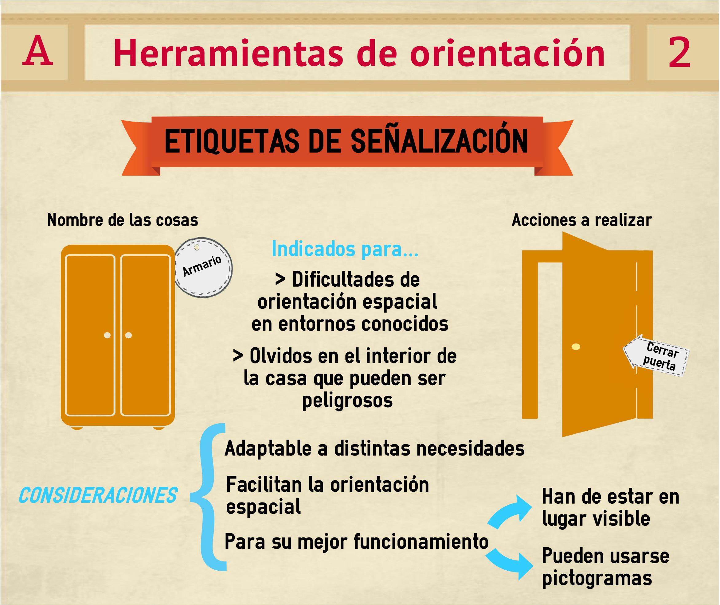 Infografía sobre Herramientas de orientación: etiquetas de señalización.