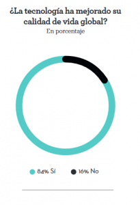 Informe Tecnología y Discapacidad- Edición 2017