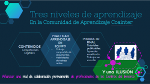 Niveles y productos de aprendizaje Coainter
