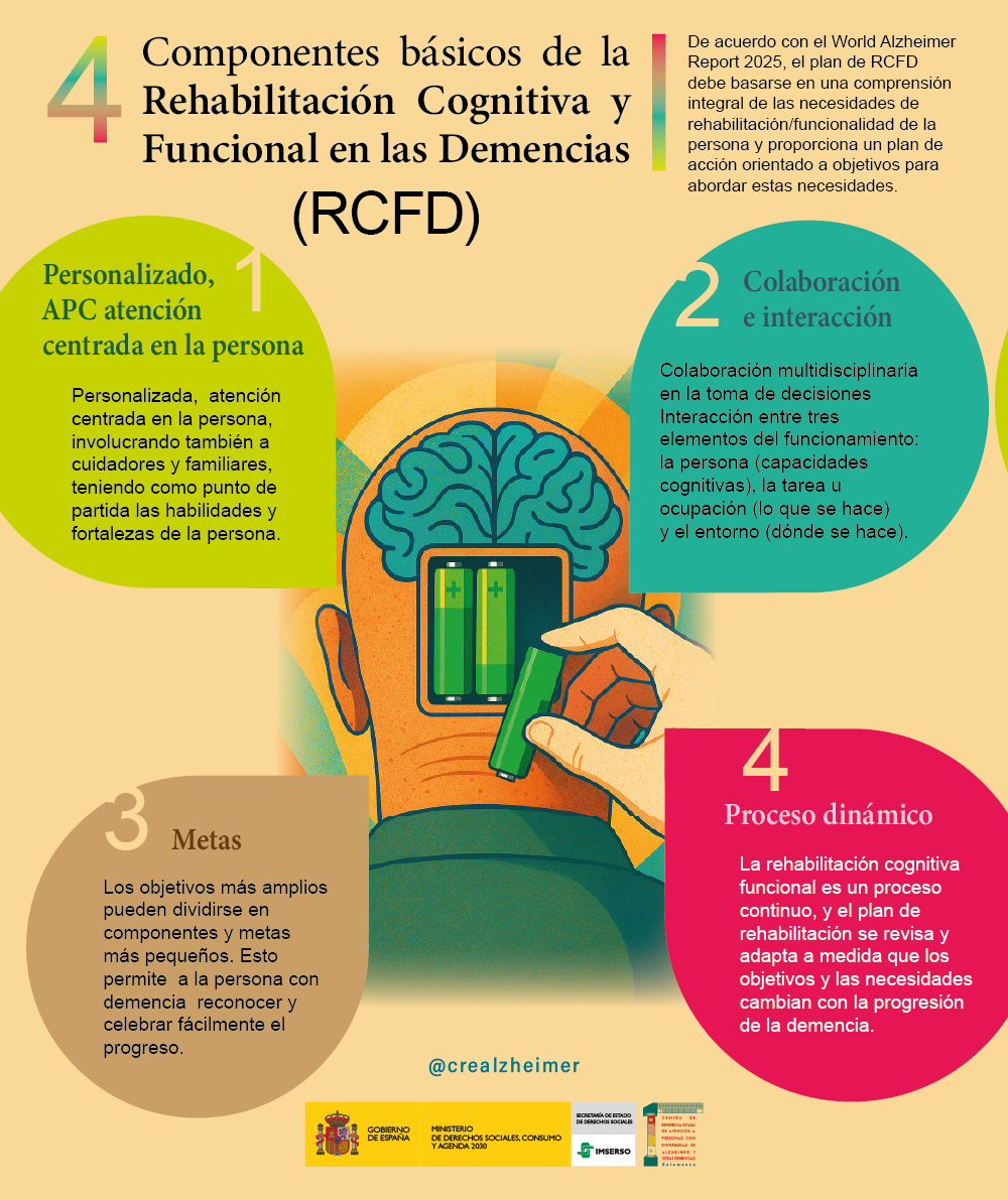 Infografía